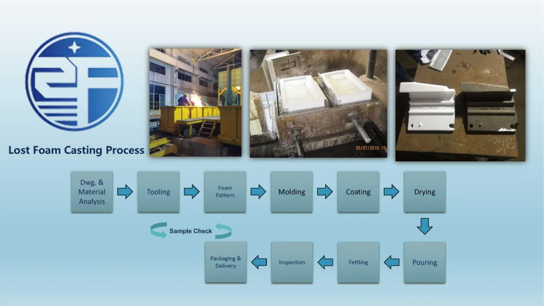 Cast Heat Resistant/Wear Resistant Spare Part for Steel Plant Blast Furnace